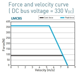 LMCB5